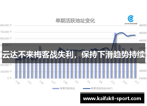 云达不来梅客战失利，保持下滑趋势持续